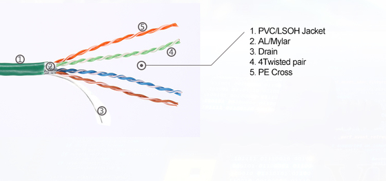 24awg 26awg  Utp Cat5 Lan Cable 4 Pairs Cat5e Network Cable Patch Cord Cable